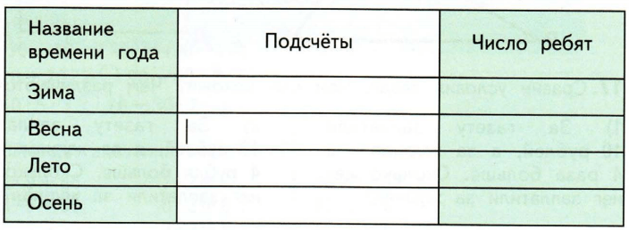 Задание рисунок 1