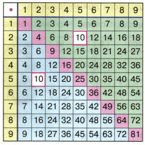 Задание рисунок 1