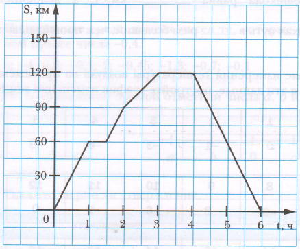 Задание рисунок 1