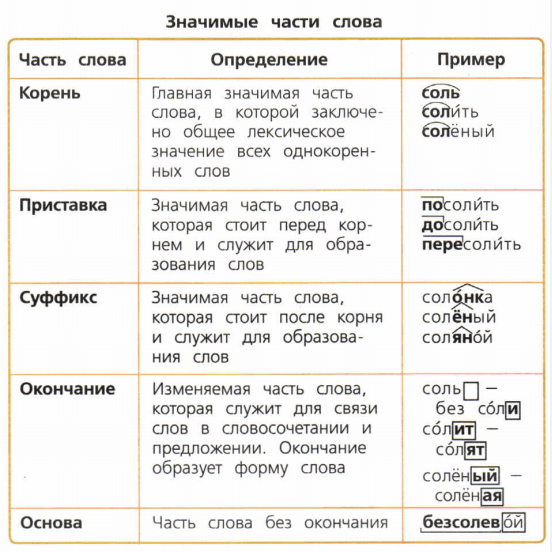 Задание рисунок 1