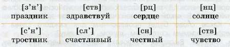 Задание рисунок 1
