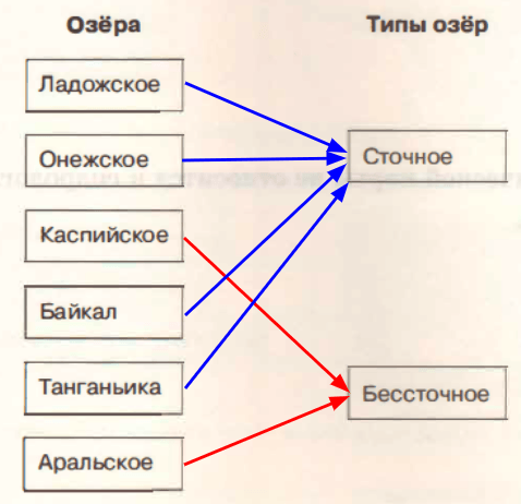 Решение рисунок 1