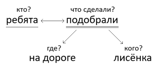 Решение рисунок 1