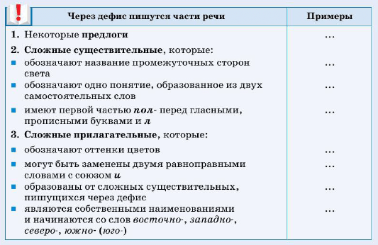 Задание рисунок 1