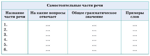 Задание рисунок 1