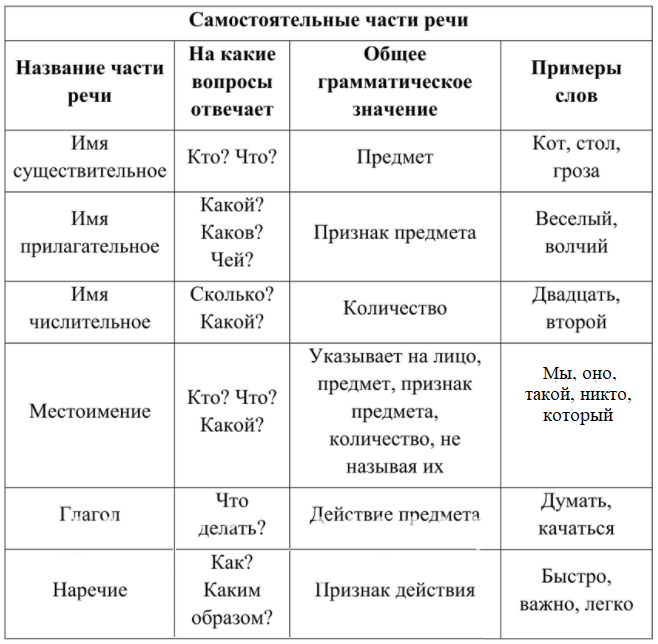 Решение рисунок 1