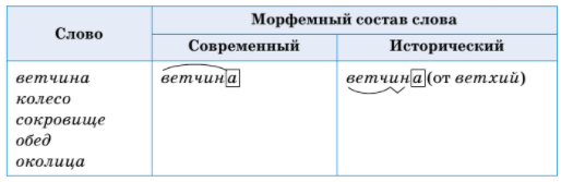 Задание рисунок 1